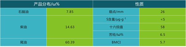 岳陽長旺化工有限公司,催化劑再生及技術咨詢,化工原材料,岳陽化工產品